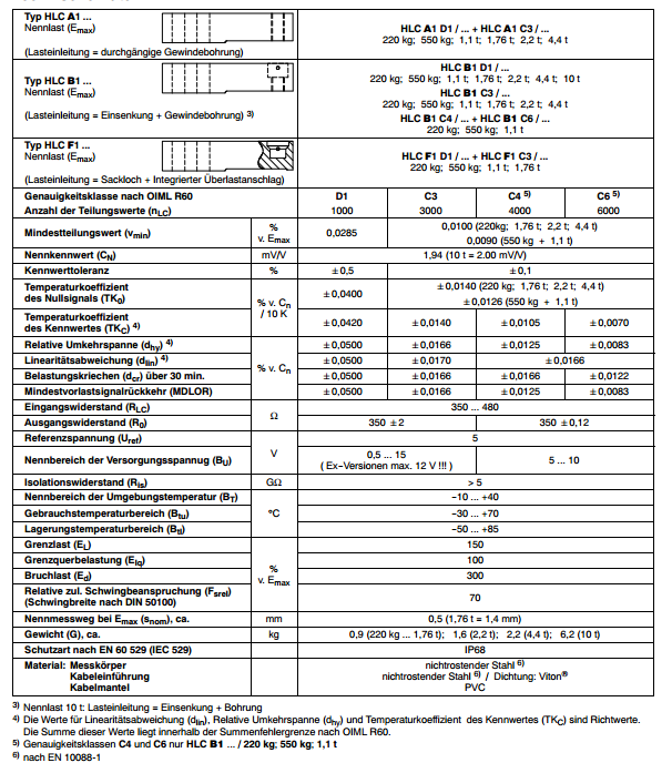德國HBM HLCB1D1/1.1T技術(shù)參數(shù)
