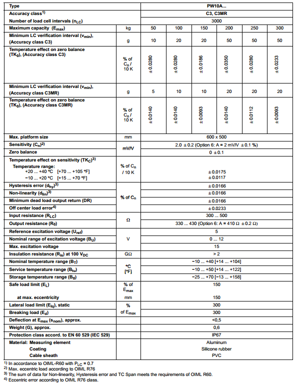 PW10AC3/250Kg產品技術參數