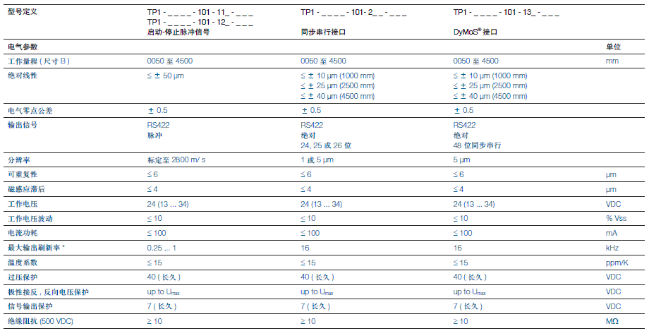德國Novotechnik TP1系列磁致伸縮傳感器產(chǎn)品技術參數(shù)